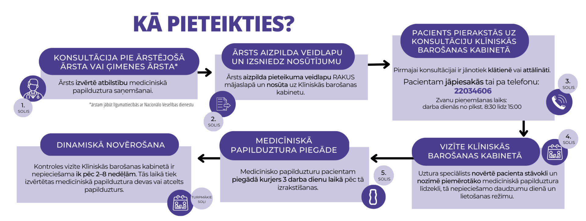 Kā pieteikties medicīniskajam papilduzturam?